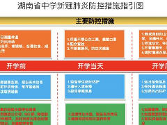湖南省中学（中职学校）新冠肺炎疫情防控工作指南