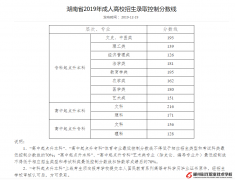 湖南省2019年成人高校招生录取控制分数线